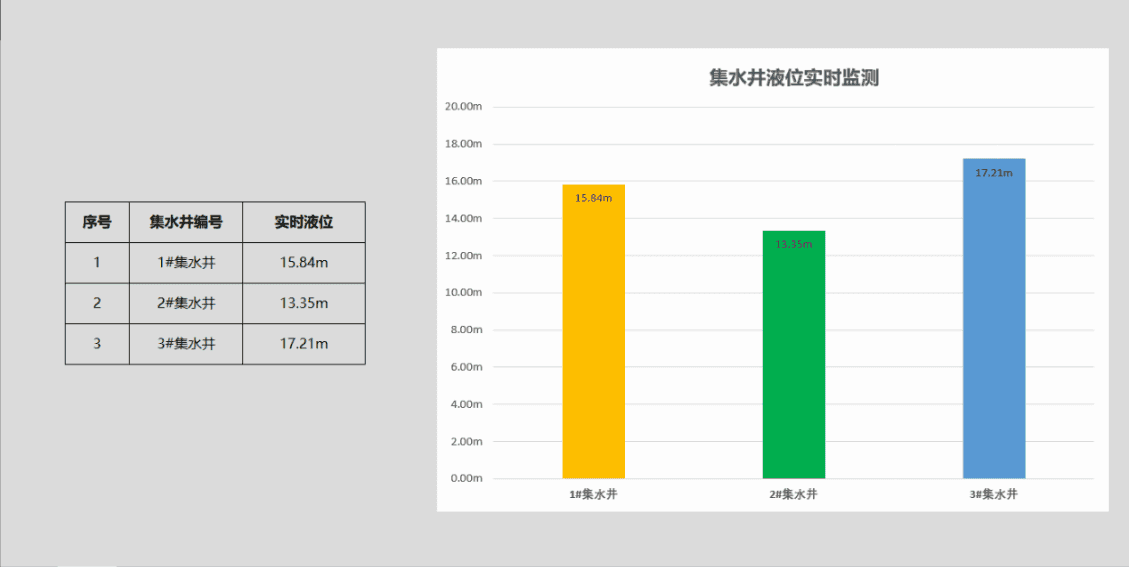 利用DDE通信将PLC数据传输到EXCEL